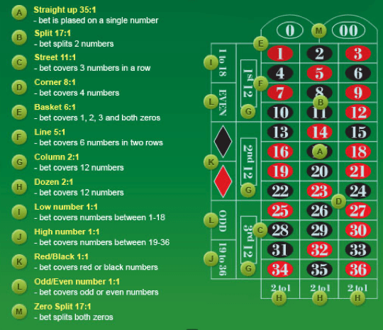 roulette half back rule