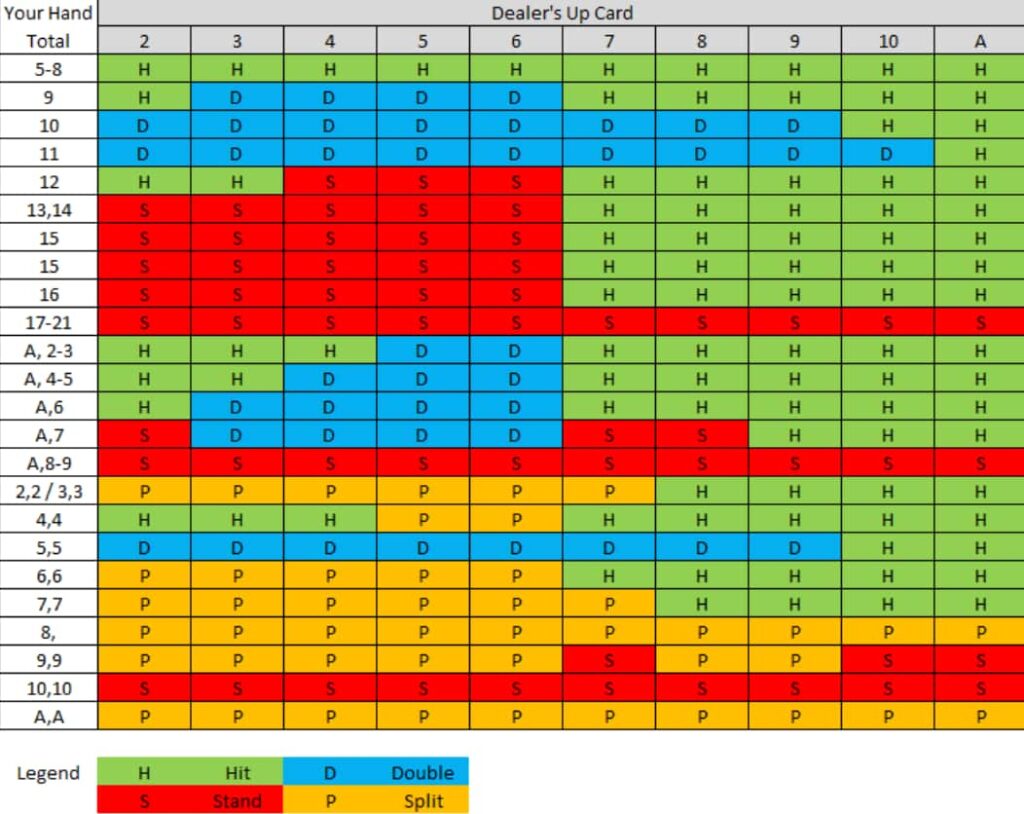 Blackjack Online Charts